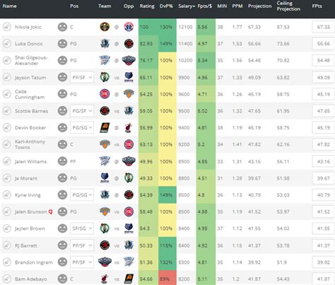 nba basketball expert picks - cbssports.com|NBA DFS: Top Daily Fantasy Expert Picks for DraftKings, FanDuel (4/9/24).